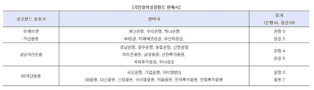 국민성장펀드 관련 이미지